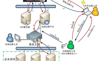 目前IT运维的现状及面临的问题