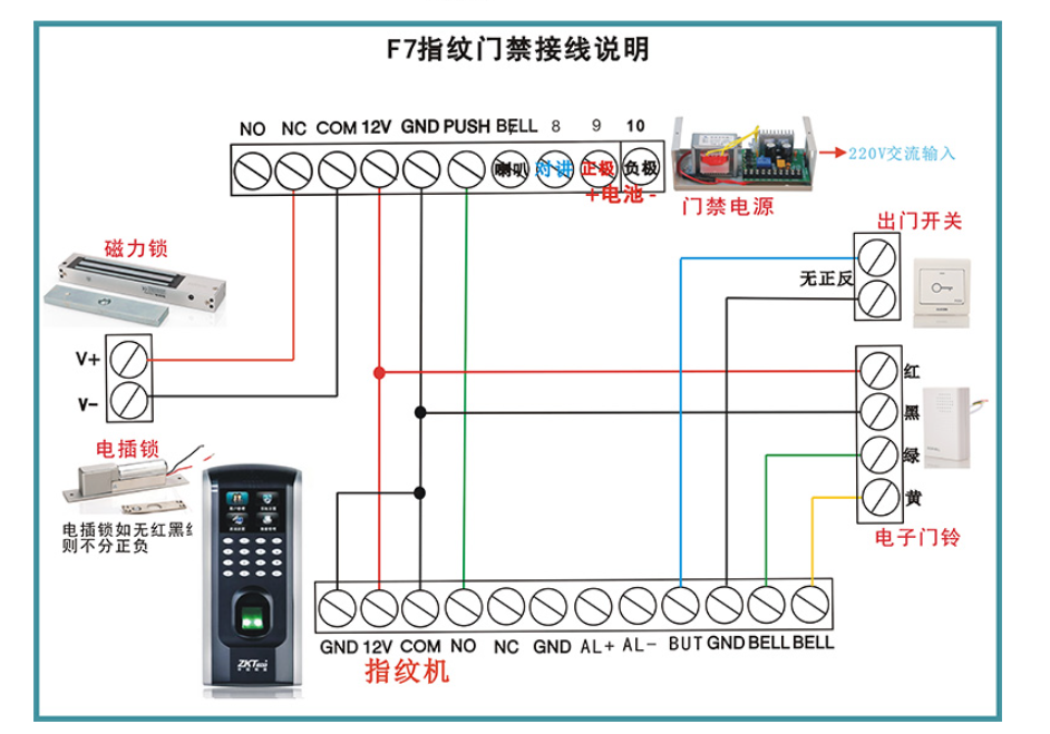 中控门禁考勤一体机F7安装接线图-第2张图片-挨踢攻城狮