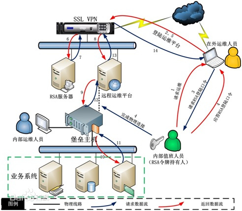 目前IT运维的现状及面临的问题-第1张图片-挨踢攻城狮