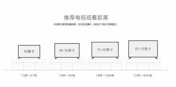 电视机最佳观看距离是多少？-第1张图片-挨踢攻城狮