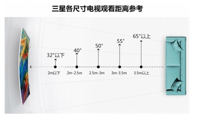 电视机最佳观看距离是多少？-第2张图片-挨踢攻城狮