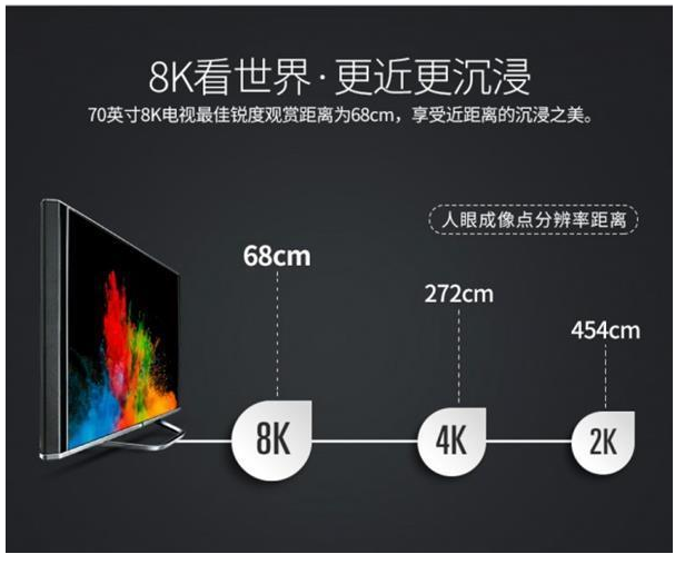 电视机最佳观看距离是多少？-第5张图片-挨踢攻城狮