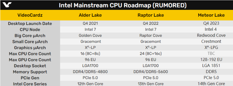 Intel 14代酷睿实现飞跃：核显也有光追-第2张图片-挨踢攻城狮