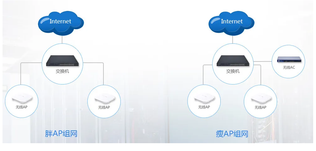 无线方案中的AP、AC 是什么？-第1张图片-挨踢攻城狮