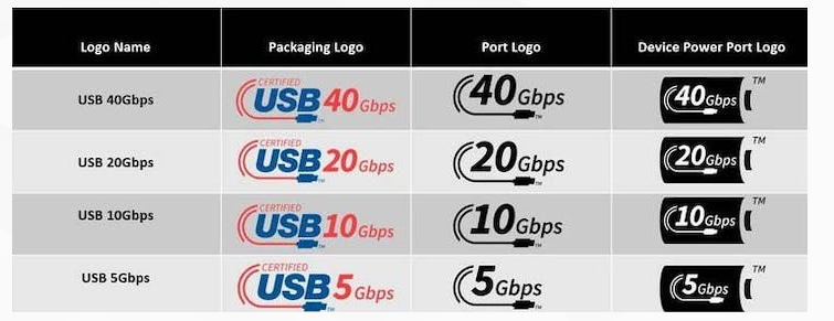 USB 80Gbps接口标准正式发布 USB 3.0/USB4称呼被淘汰-第1张图片-挨踢攻城狮