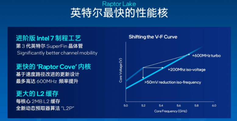 Intel 13代酷睿 i7-13700K详细性能跑分-第1张图片-挨踢攻城狮