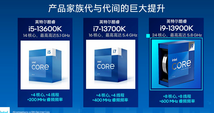 Intel 13代酷睿 i7-13700K详细性能跑分-第2张图片-挨踢攻城狮