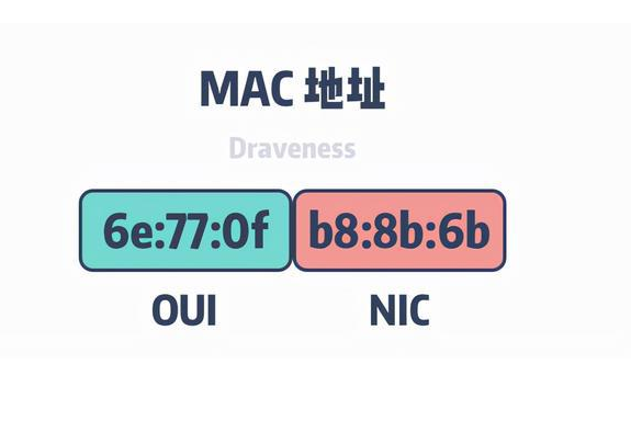 Mac地址绑定是什么意思-第1张图片-挨踢攻城狮