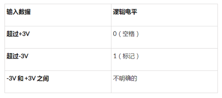 RS232和RS485通信协议的区别-第2张图片-挨踢攻城狮