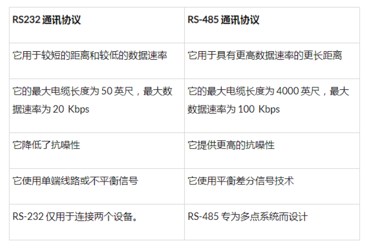 RS232和RS485通信协议的区别-第5张图片-挨踢攻城狮